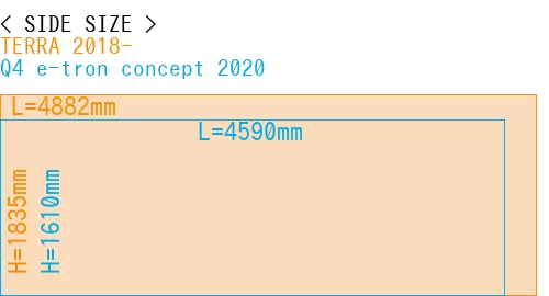 #TERRA 2018- + Q4 e-tron concept 2020